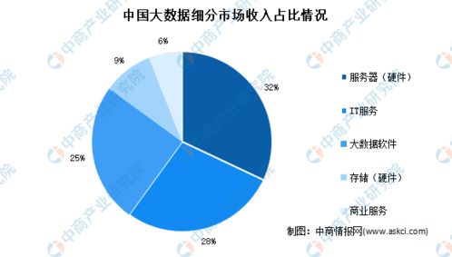 2021年中國大數(shù)據(jù)市場回顧及2022年發(fā)展趨勢預(yù)測分析