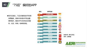騰訊應用寶大數(shù)據(jù)揭示 95后六月最愛打游戲，生活服務類APP風靡全國