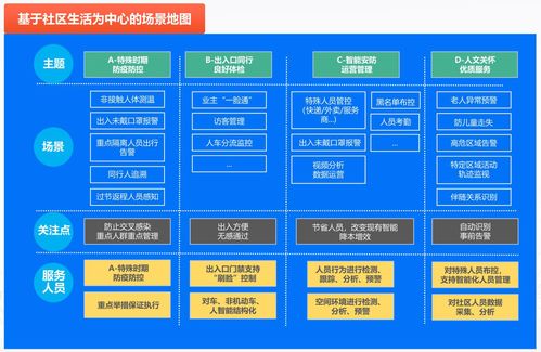 豪越智慧社區(qū)大數(shù)據(jù)管理解決方案 驅(qū)動未來社區(qū)服務新范式