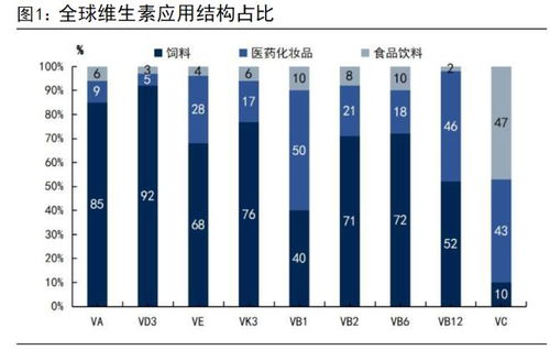 巴斯夫停產(chǎn)引發(fā)連鎖反應(yīng) 維生素市場“一貨難求”，化學品進出口格局生變